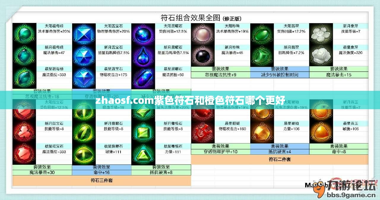 zhaosf.com紫色符石和橙色符石哪个更好